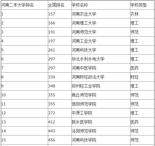 博士点排名_博士点牌匾