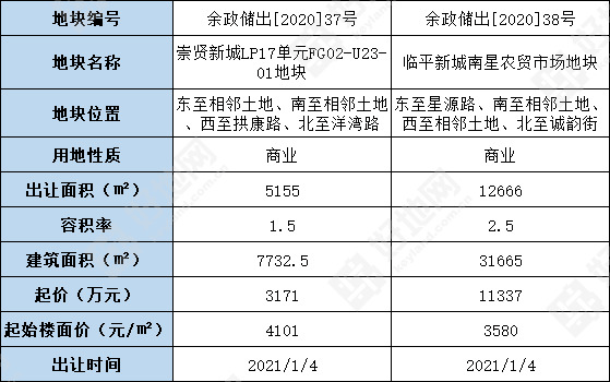 2021年杭州各区gdp