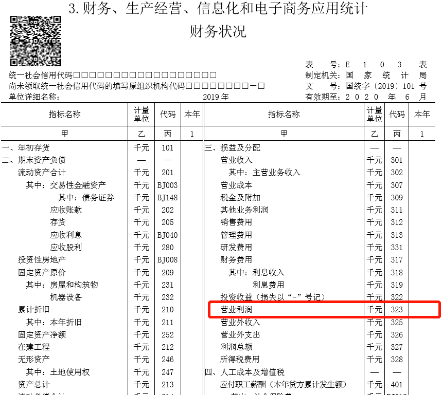 “小仙炖”财务造假被统计局点爆 到底亏损还是盈利？(图3)