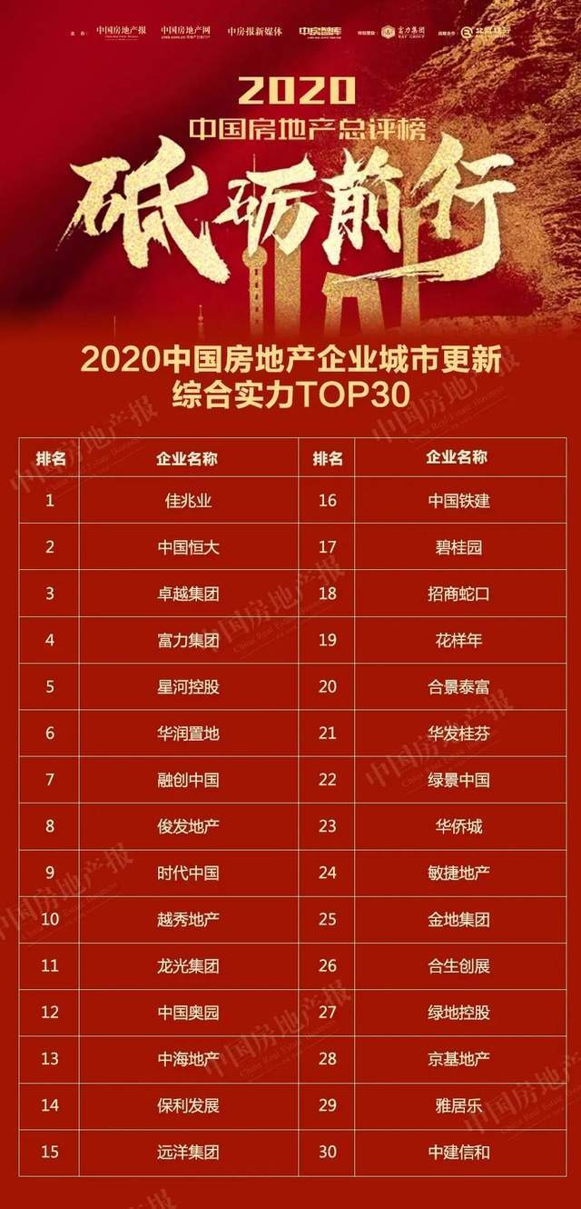 2020年中国所有城市_佳兆业集团荣获2020中国房企城市更新综合实力第一