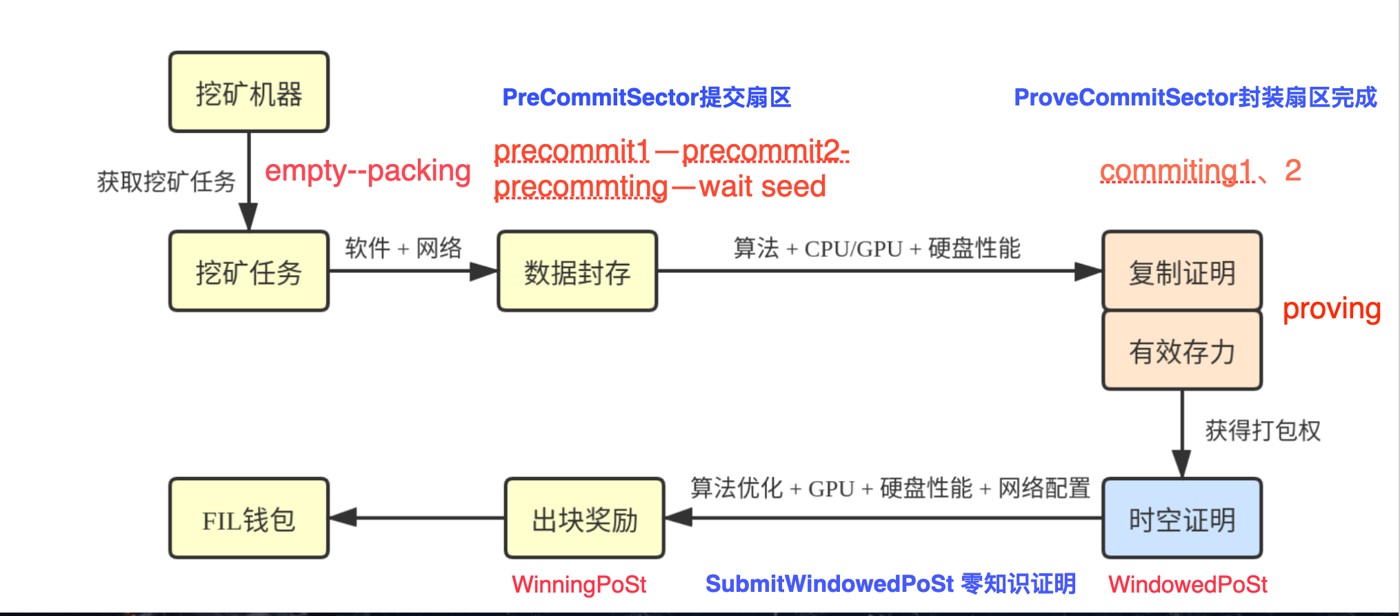 挖矿的原理是什么_挖矿机是什么东西