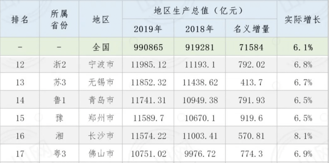 2020惠州市gdp_惠州市地图(2)