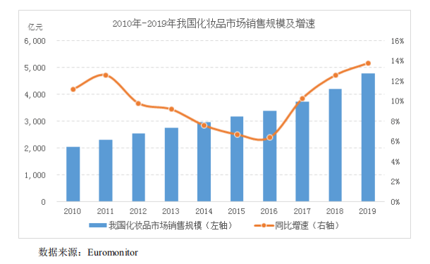 化妆品 人均_化妆品卡通图片(2)