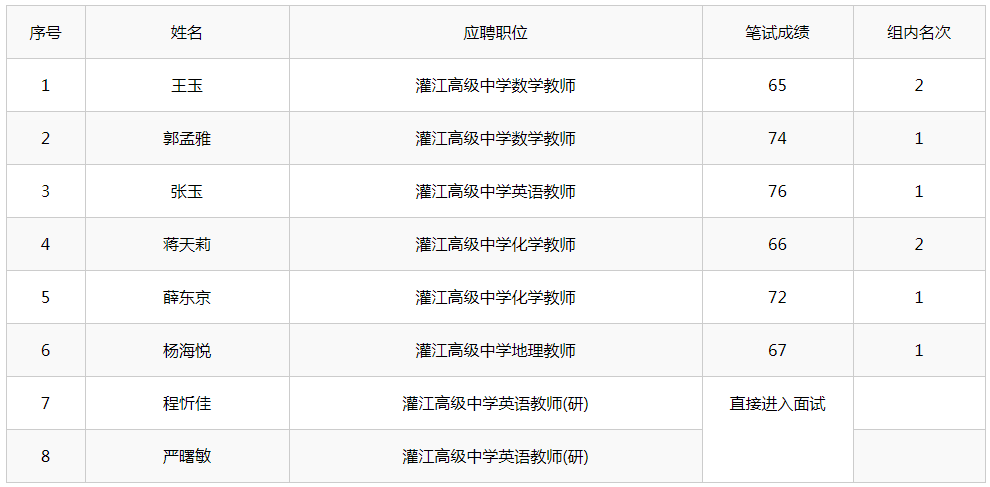 2020江苏盐城响水高_2020年盐城响水县灌江高级中学赴哈尔滨师范大学招