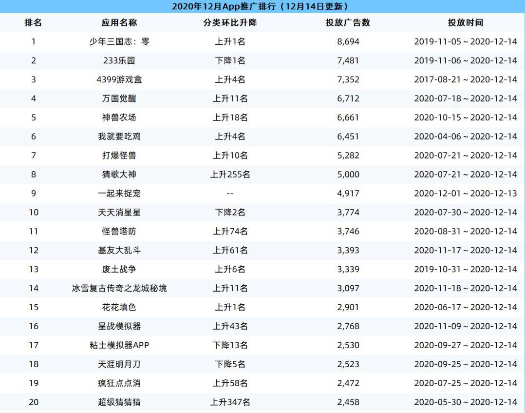 虎牙|游戏日报272期：斗鱼虎牙合并案遭审查；腾讯IGG继续买买买