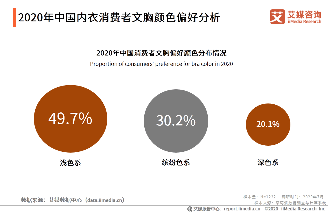 内衣行业数据_大数据图片(3)