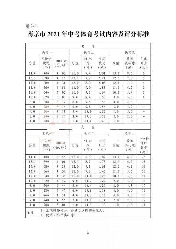 全国省会人口总数排名_全国省会地图(3)