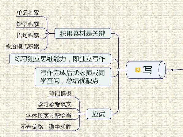 mindflex是什么原理_上环是什么原理图片(2)