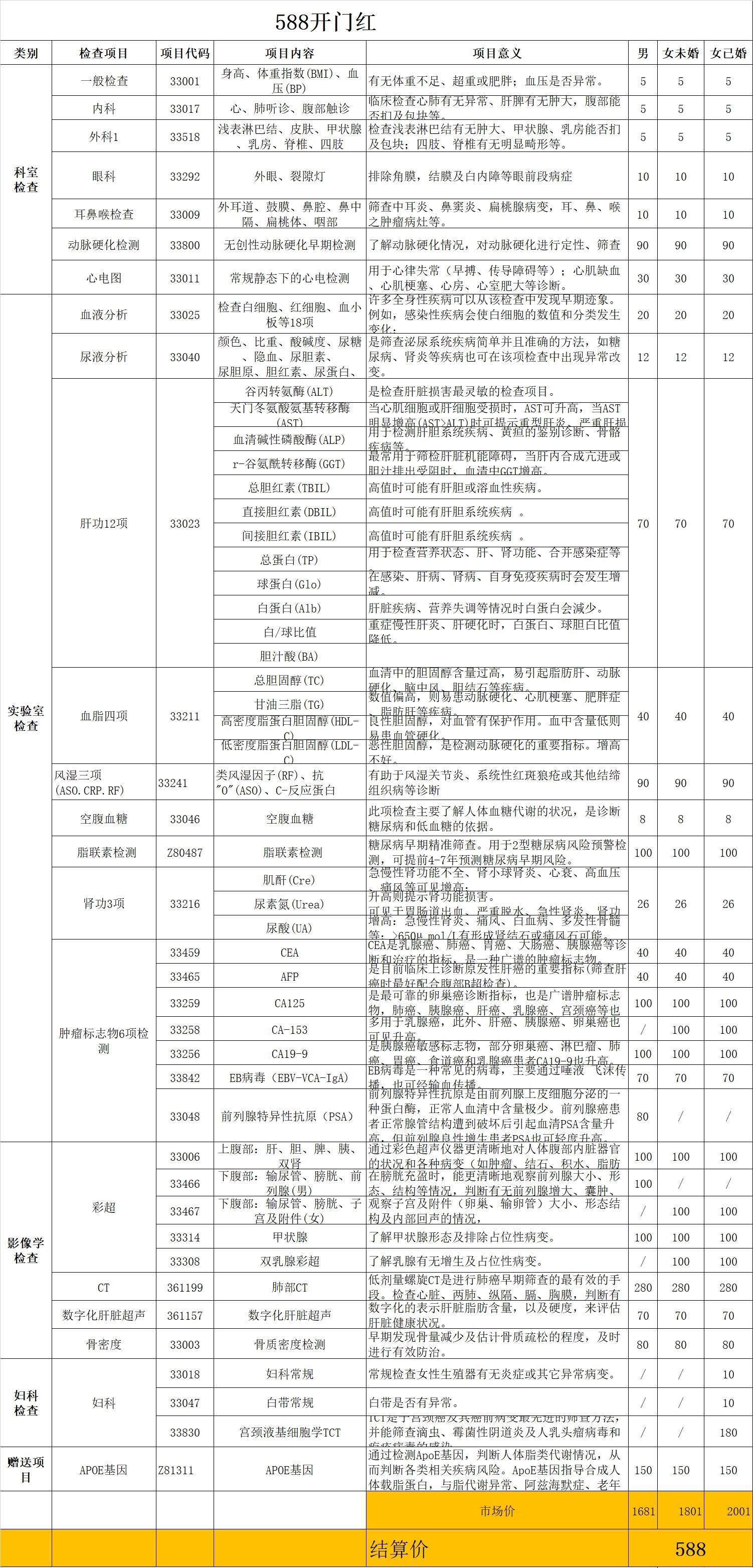 肝功gdp_肝功化验单(2)