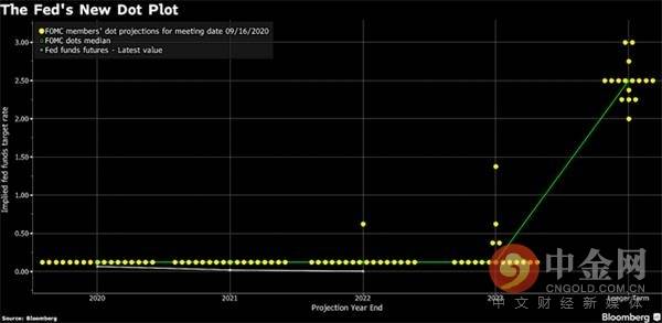 2020年gdp会下降吗_2020年中国gdp变化图(2)