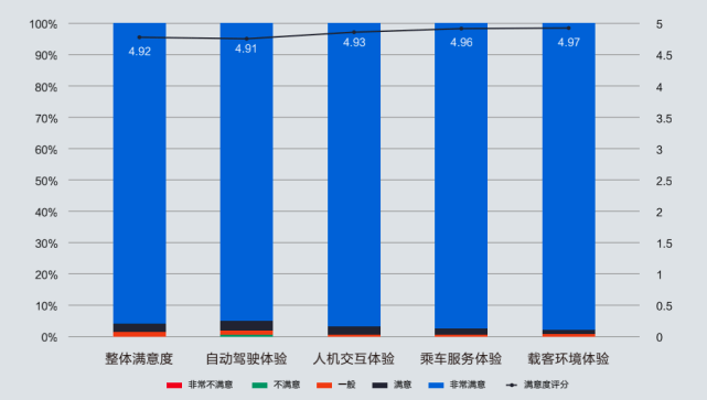 后悔参加人口普查_人口普查(3)