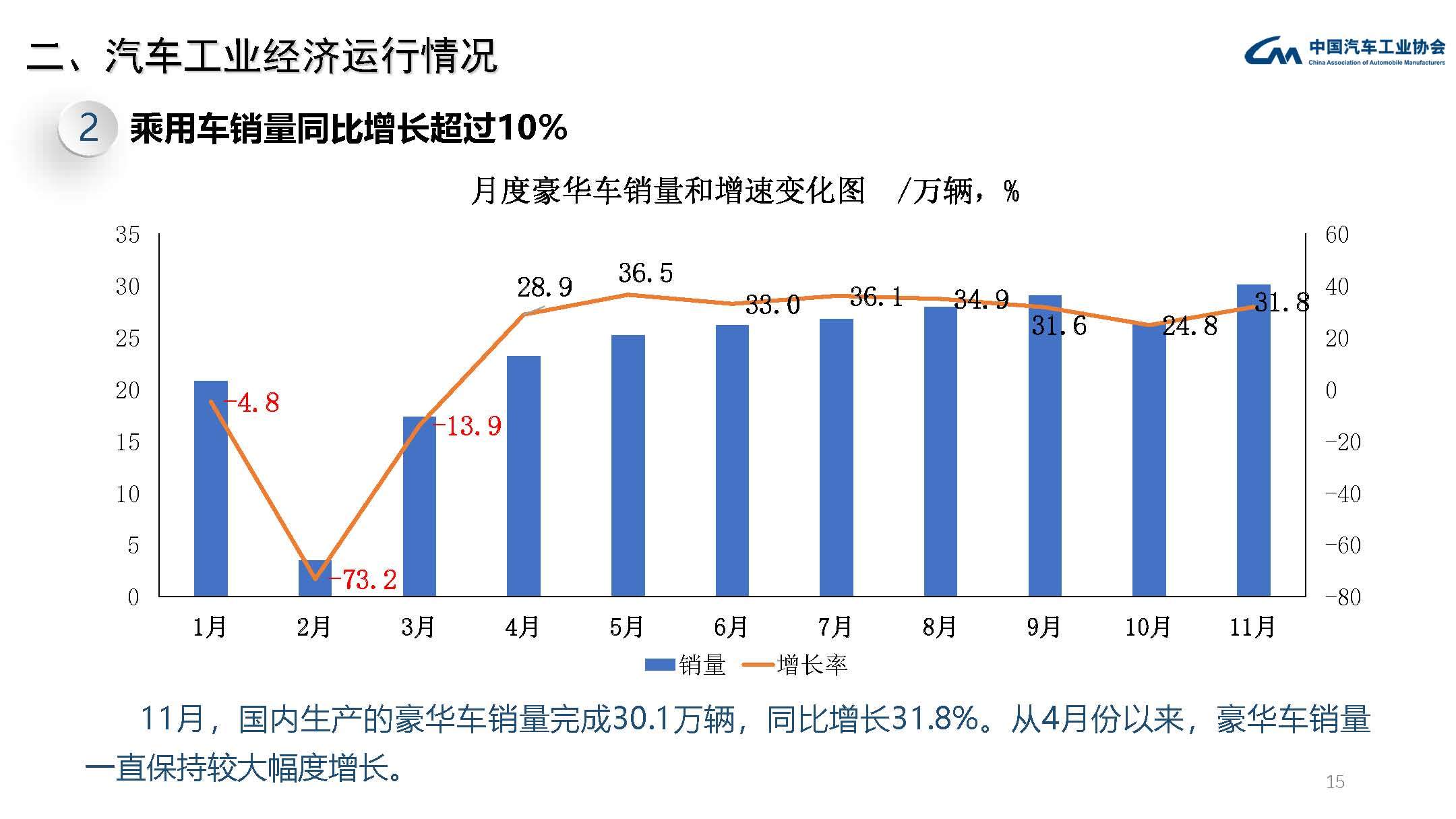 ebay上怎么看销量_上汽车销量_汽车终端销量和实销量