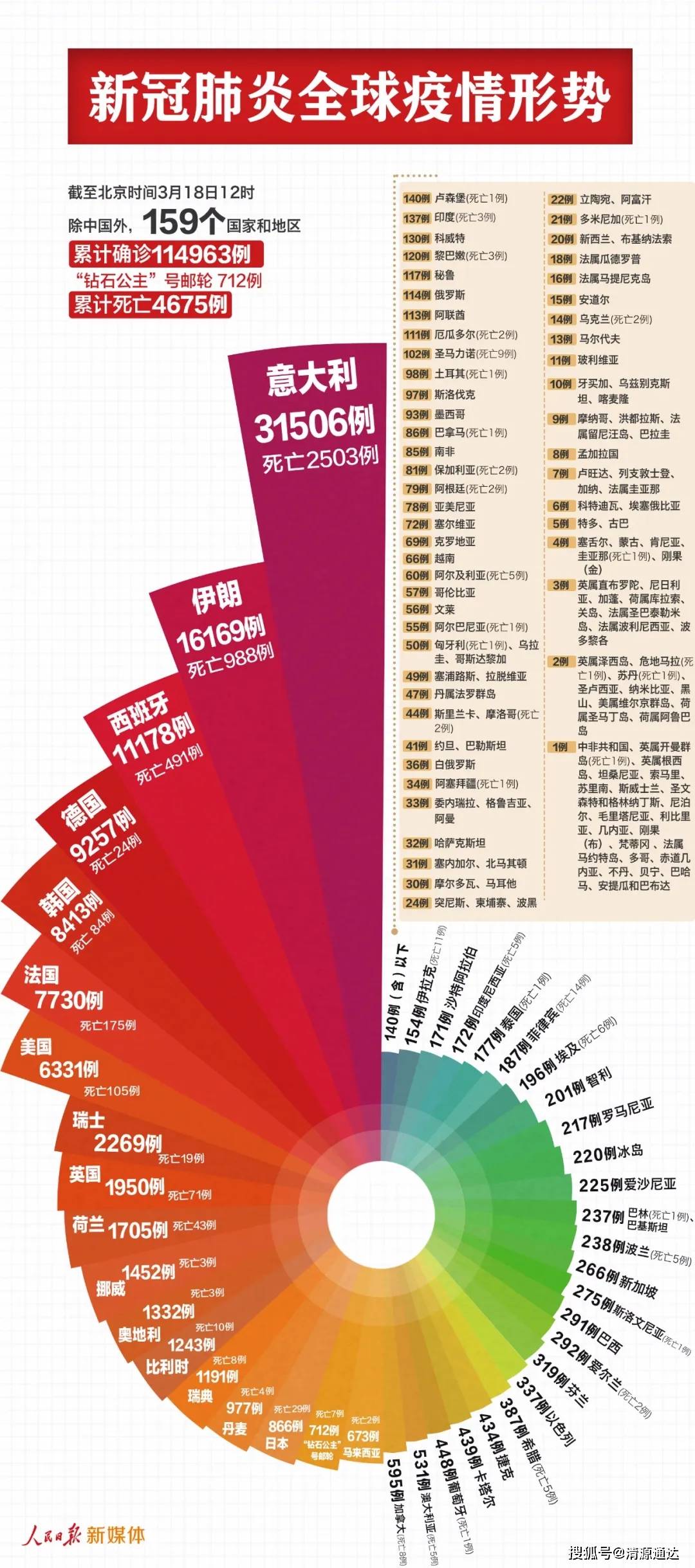 广东2021经济总量 美元_广东涉外经济职业学校(3)