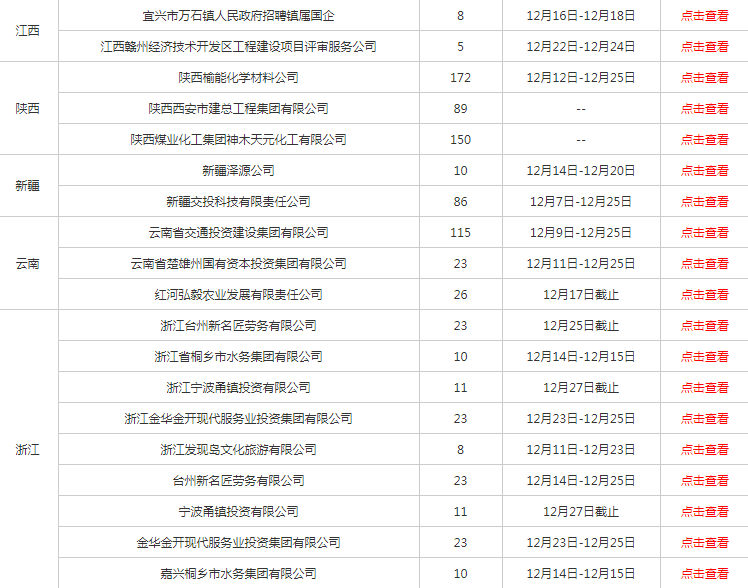 南京2021年末常住人口_南京人口分布图(3)