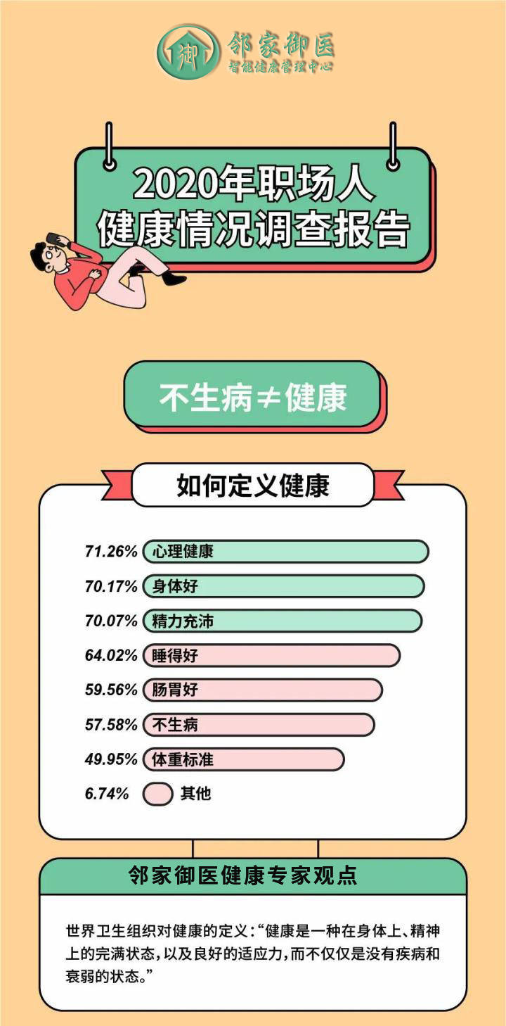 人口健康状况_人口老龄化