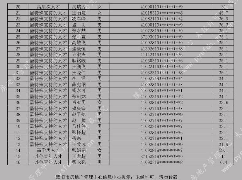 濮阳市人口2021_78人 濮阳这些单位公益性岗位招聘 大专以上可报