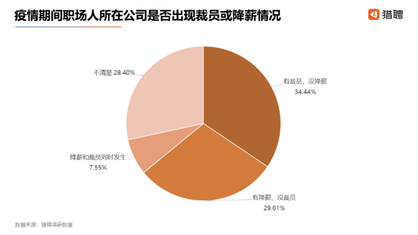 找个人口减少_找个好看的微信头像(3)