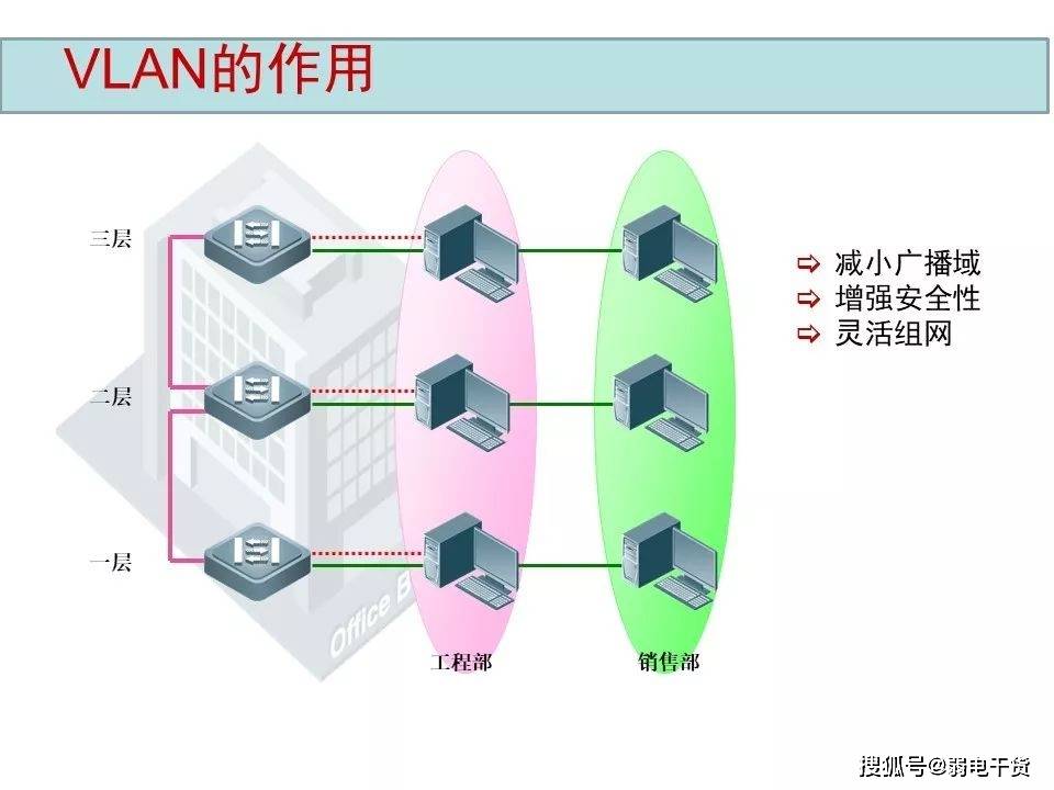 vlan的原理是什么_白带是什么图片(2)