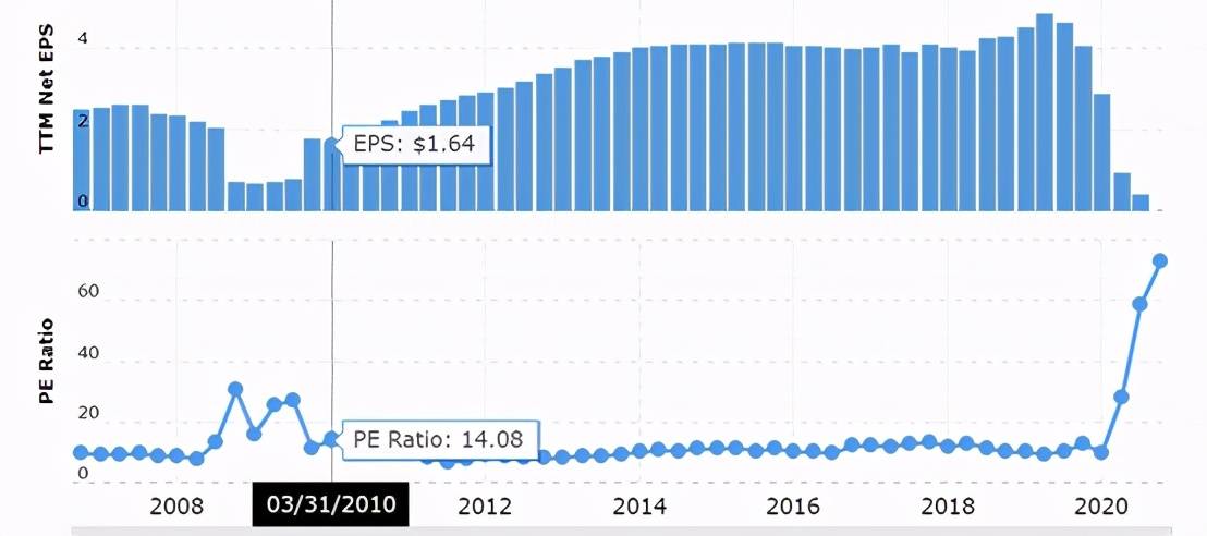 小米市盈率最高多少 a921338566734542bb0589d3a8573b10.jpeg