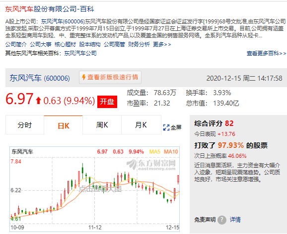 汽车对gdp的贡献(2)