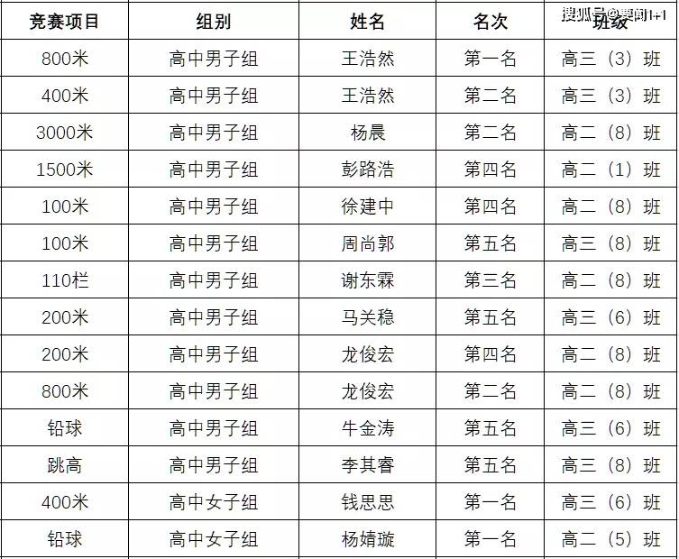 昆明市2020年五华区GDp_昆明市五华区控规图(2)