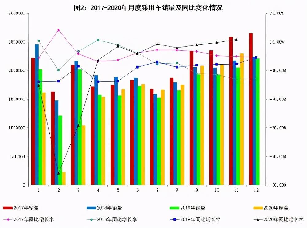 汽车工业占gdp