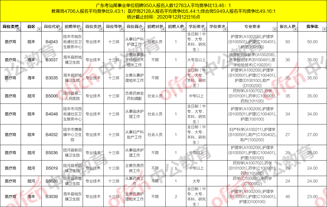 汕尾市人口数量2020年_08年汕尾市盐属小区