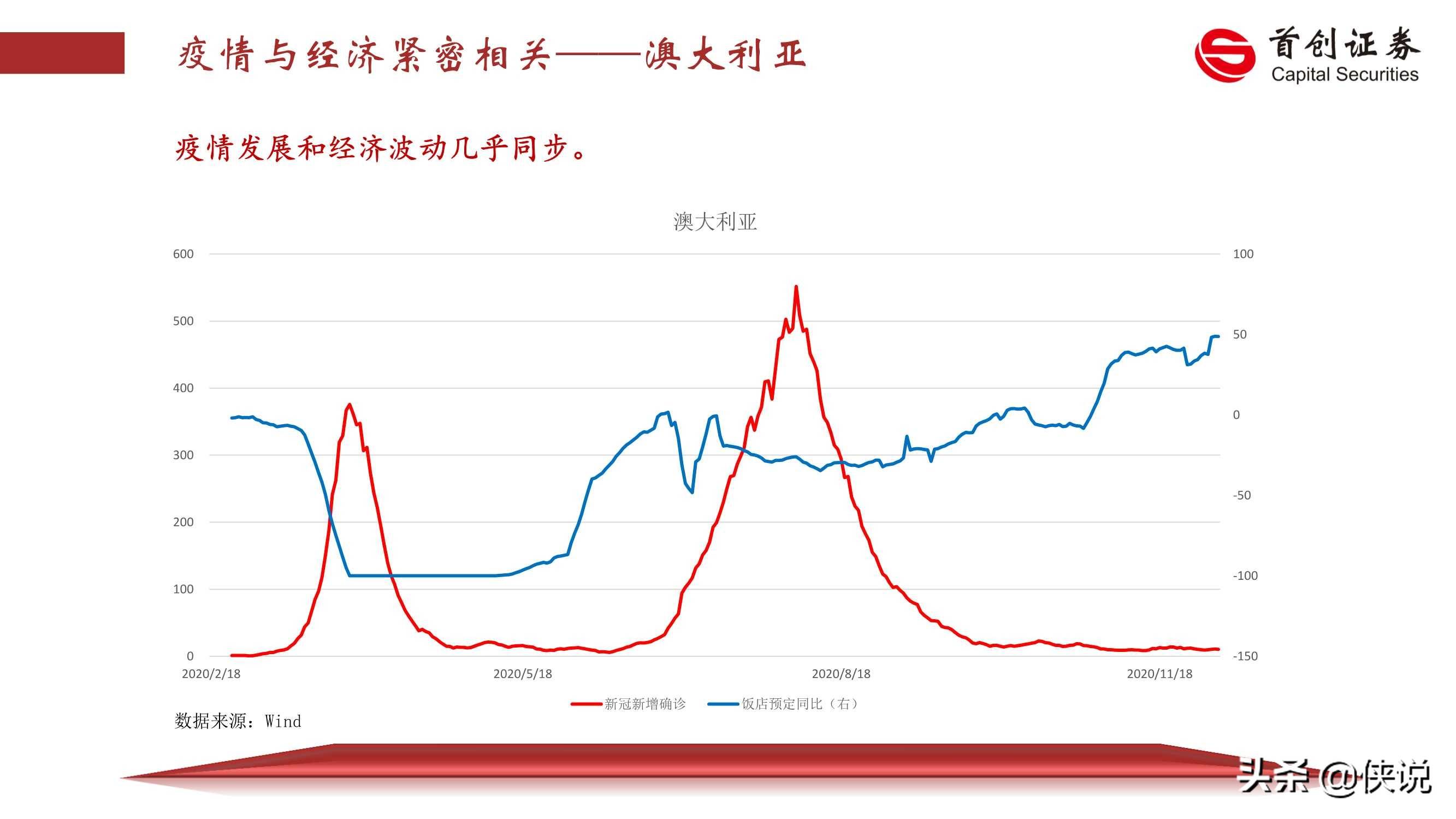2021年宏观经济总量_宏观经济图片(3)