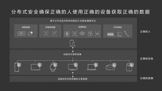 保护|华为怎样让你的隐私只属于你？