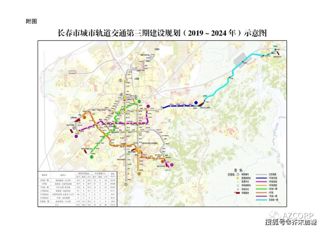 长春市城市轨道交通第三期建设规划 (2019～2024 年)