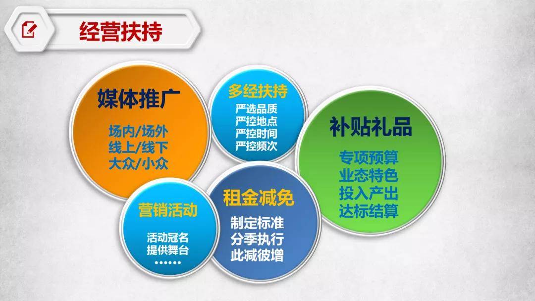 安徽置业招聘_淮北港利招聘置业顾问正式员工,待遇优厚(3)