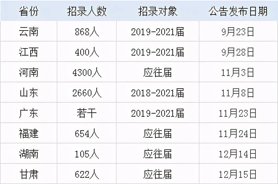 广西蓝姓人口排名_广西人口疏密图(3)