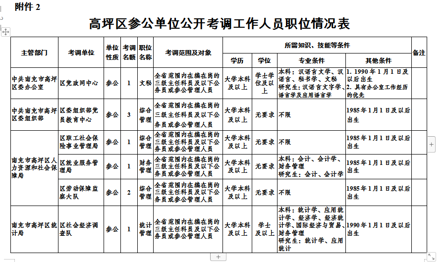 南充市人口数据2020_南充市人口分布图(3)