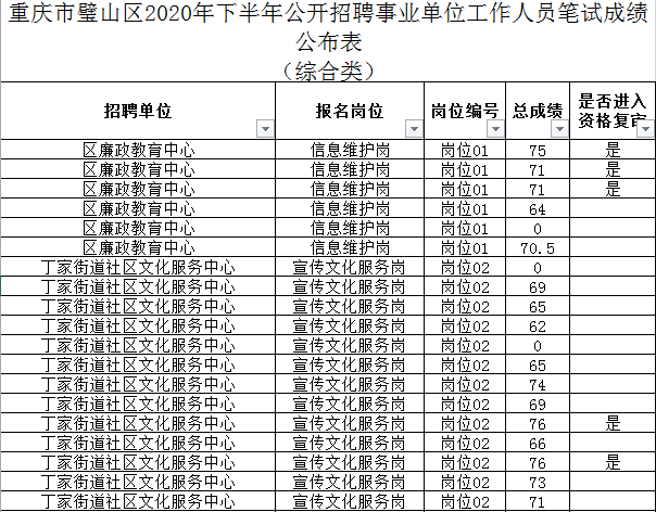 2020年重庆璧山区gdp_重庆璧山区地图(2)