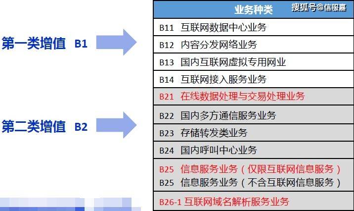 怎样用国外代理ip