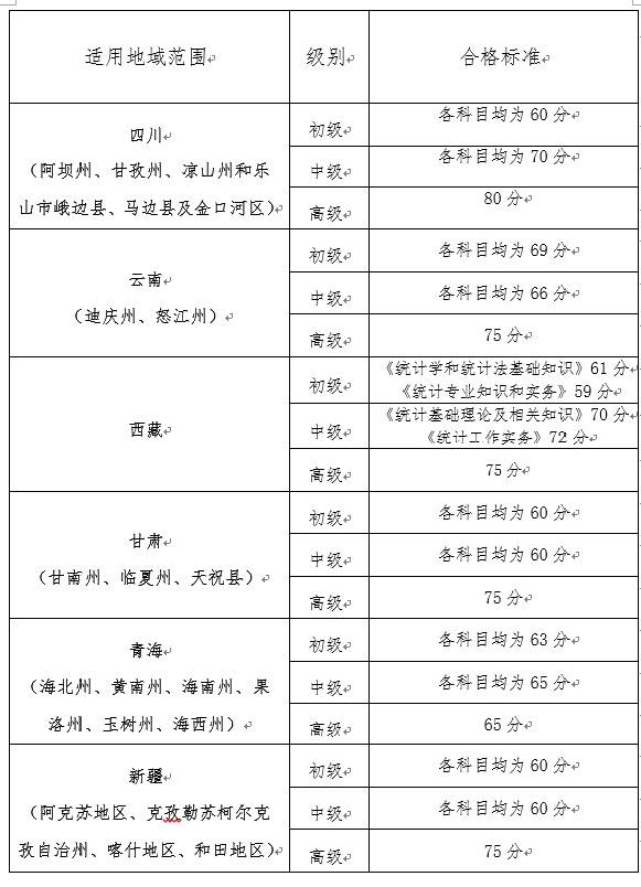什么叫有效分数 4698091c073e47fa929b08e41b7a25e6.jpeg