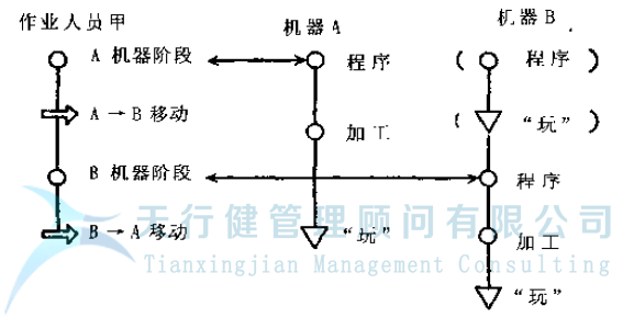 人口分析法_swot分析法