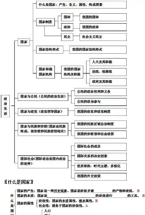 高中政治教案范文_政治小论文范文高中_初一下册政治教案模板范文