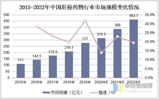 肝gdp(2)