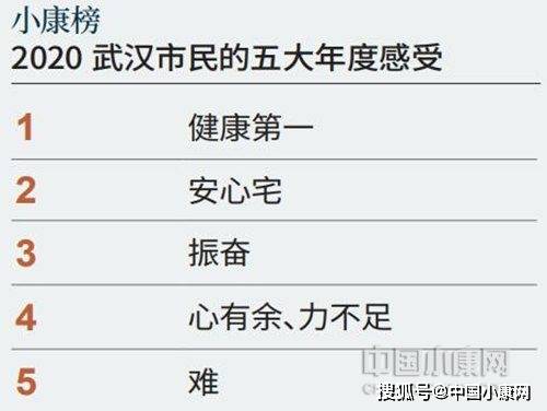 武汉2020年1月gdp_从一季度经济数据预测武汉及湖北2020年全国GDP排名!