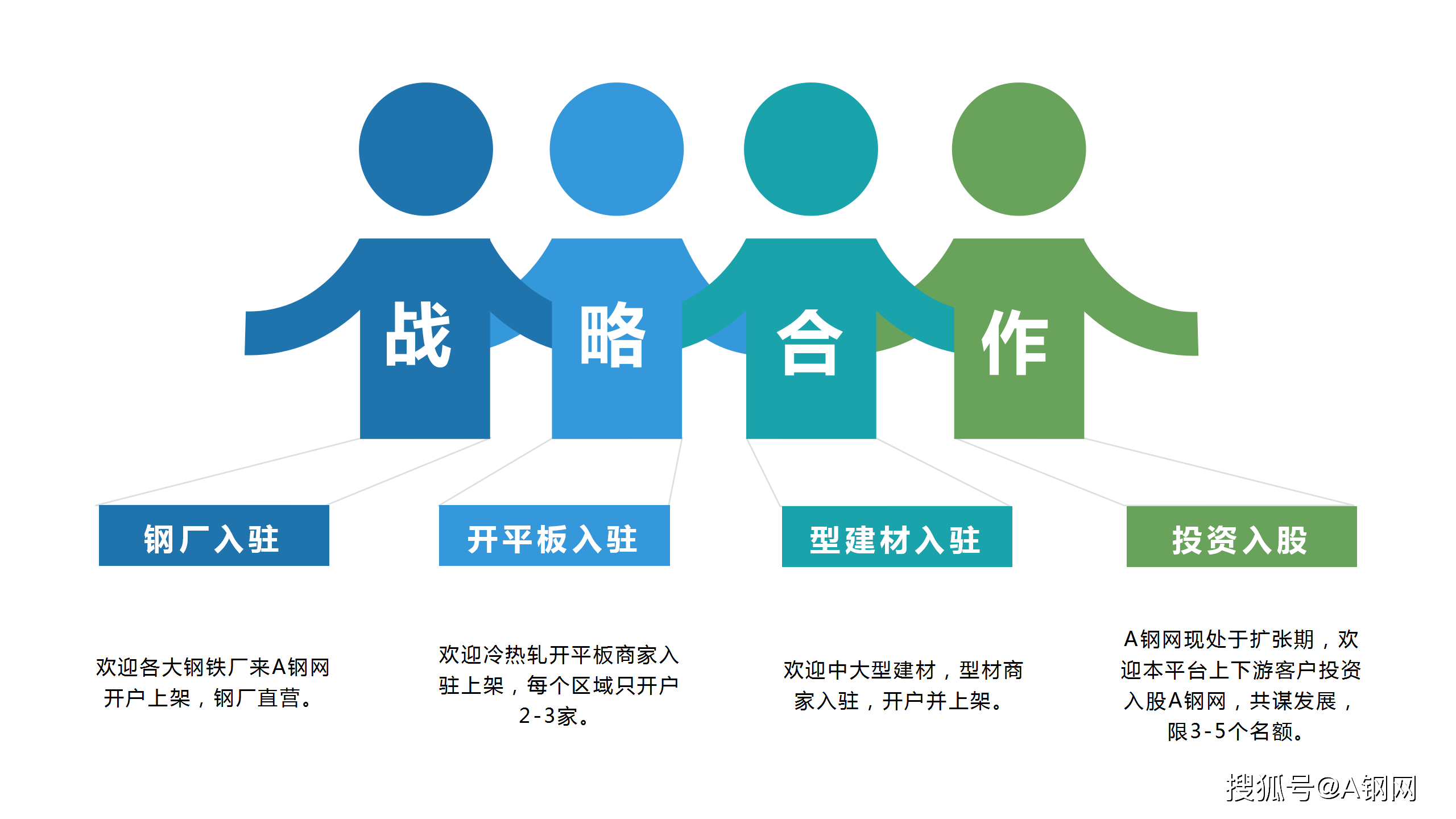 原创a钢网,全面开展战略合作,携手并进,共赢未来!