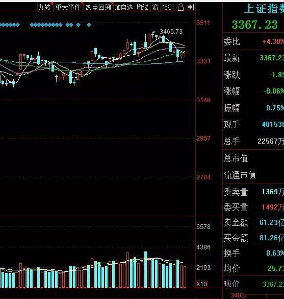 上证指数多久可以涨停 7fdc2d0dec514244b68742b922055163.jpeg