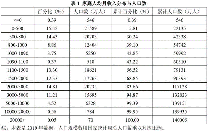 家庭人口数_家庭人口数怎么填