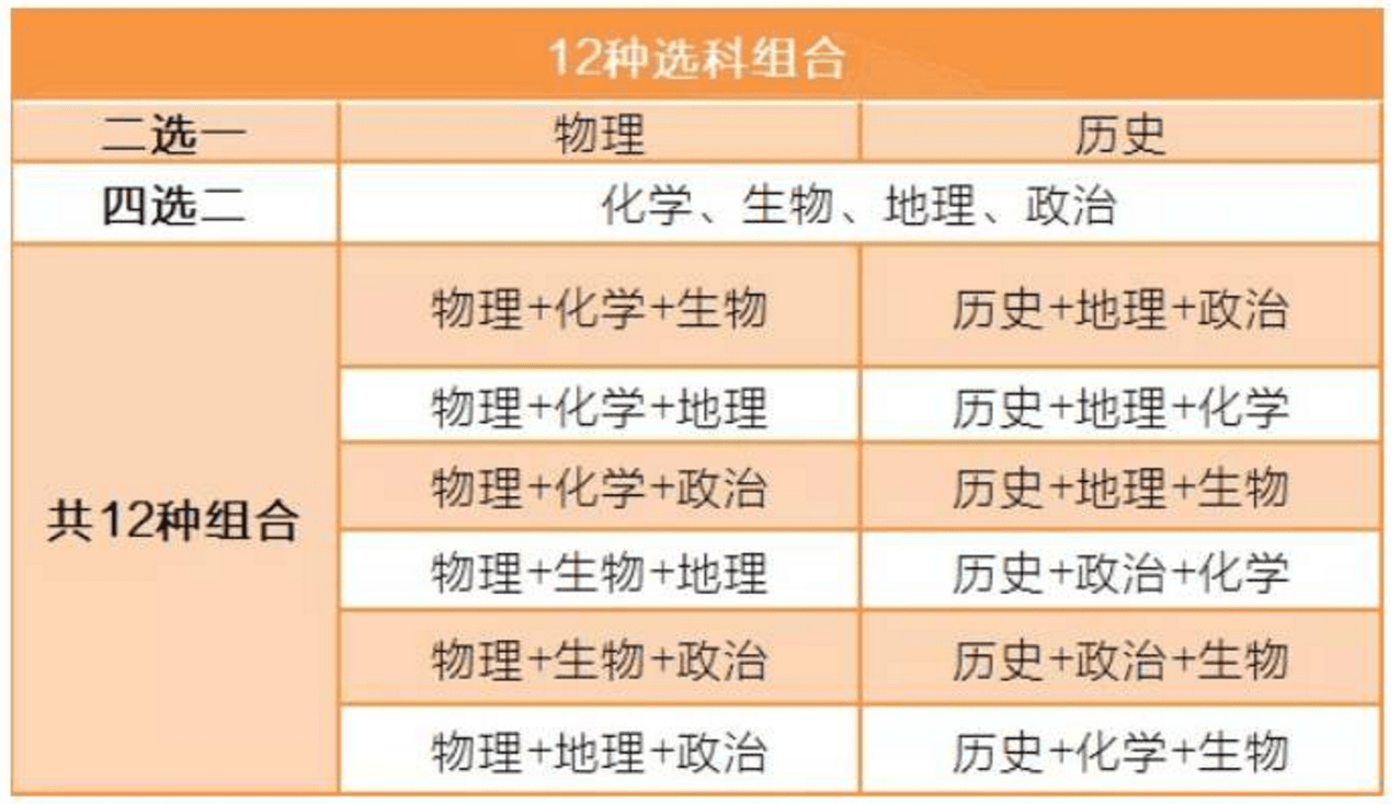 大学怎么选科最好 eea75234687048c5b93693dd2b22f89e.png