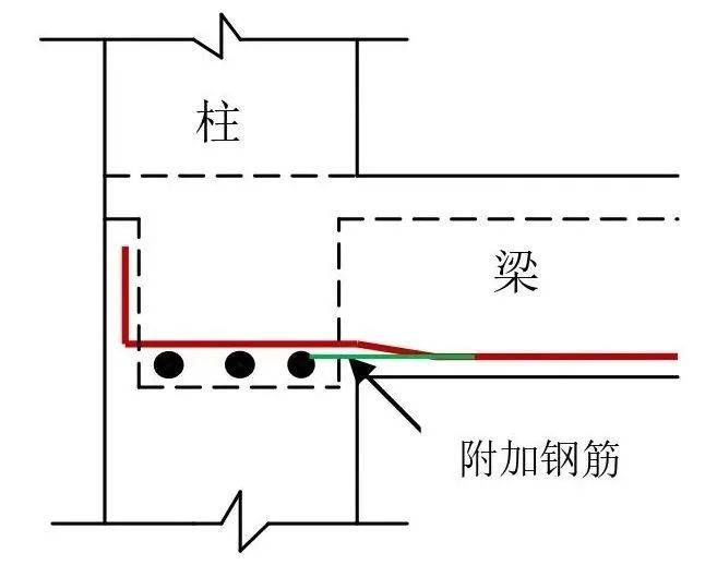 下部筋怎么搭接_手指筋断了怎么接图片(2)