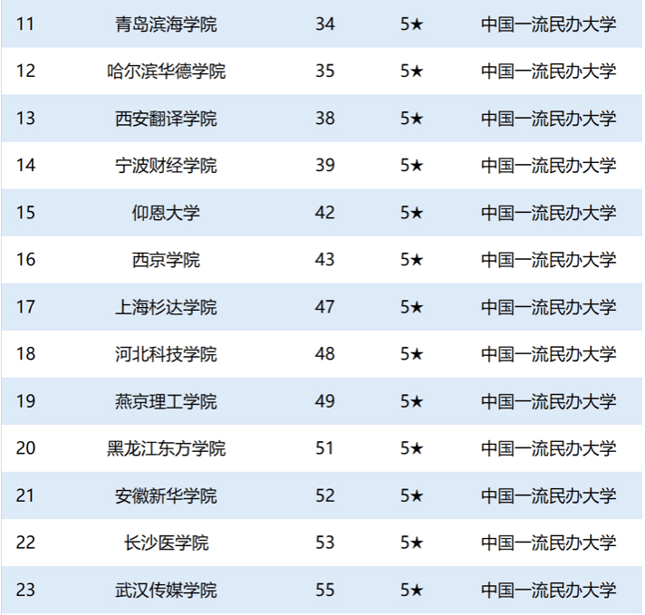 吉林省民营经济总量排名_吉林省景点排名大全集(2)