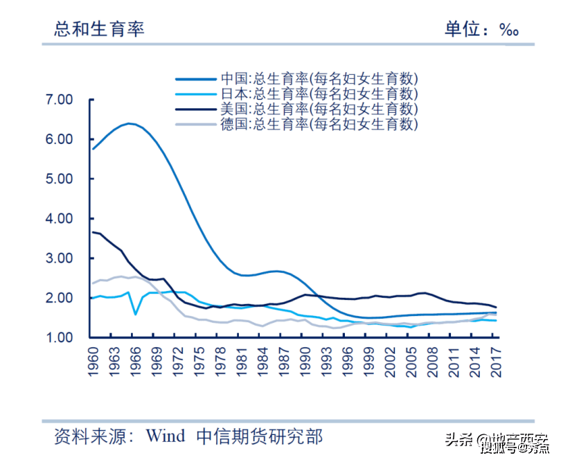 人口更替_人口普查图片(3)