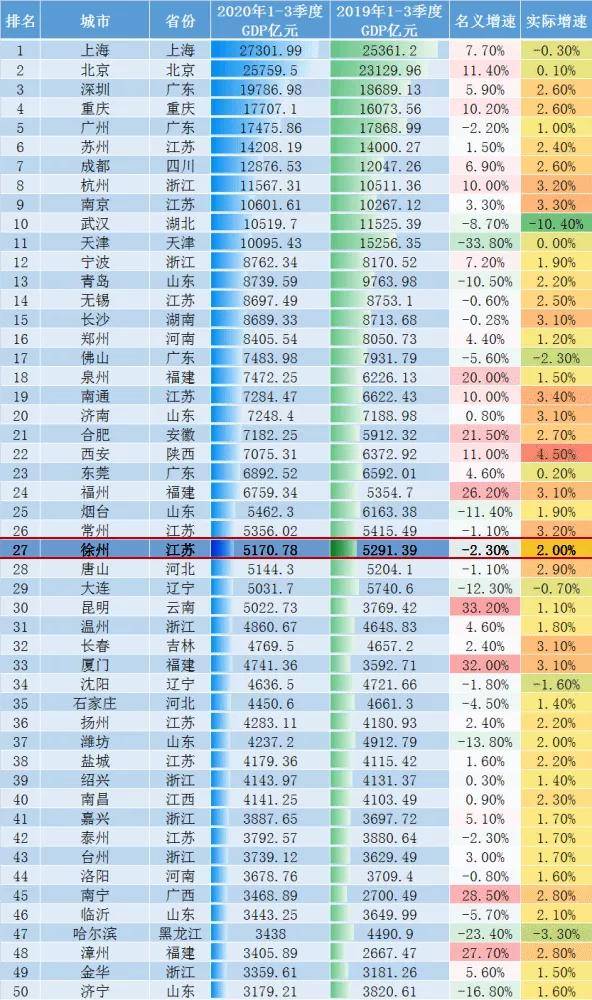 2020陕西人口GDP表格