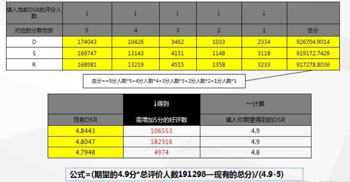 人口数的公式_三阶魔方公式图解