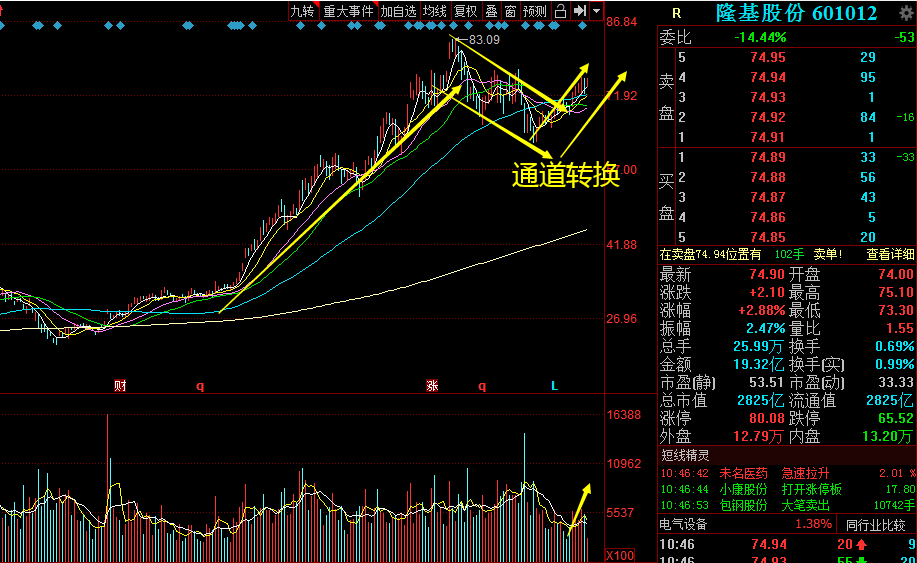 阳光电源股价走势如何 13de2e51e0044166bf4902a7bfcf2909.png